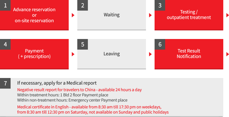 Screening center testing/ treatment order